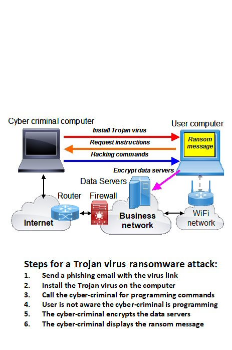 Authonet - you can monitor the usage in your network